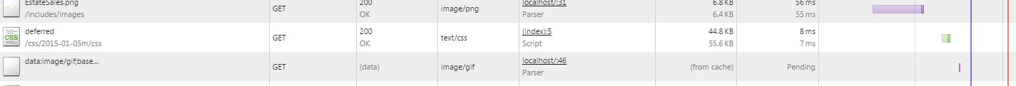 Network breakdown of non async loading of font