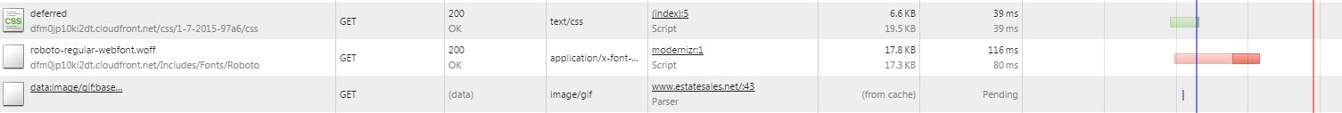 Network breakdown of async loading of font