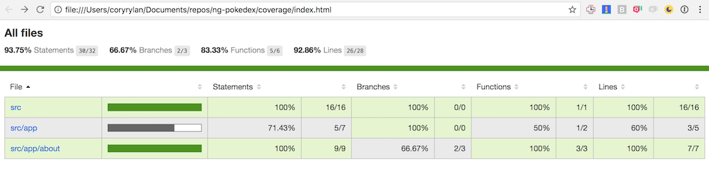 Angular Code Coverage