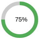 Angular Progress Component