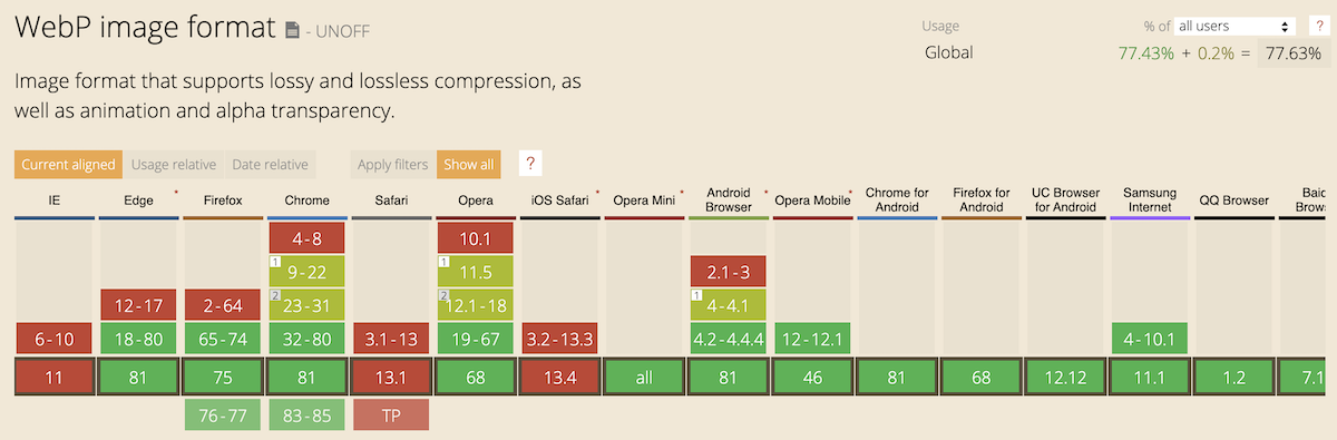 WebP Caniuse