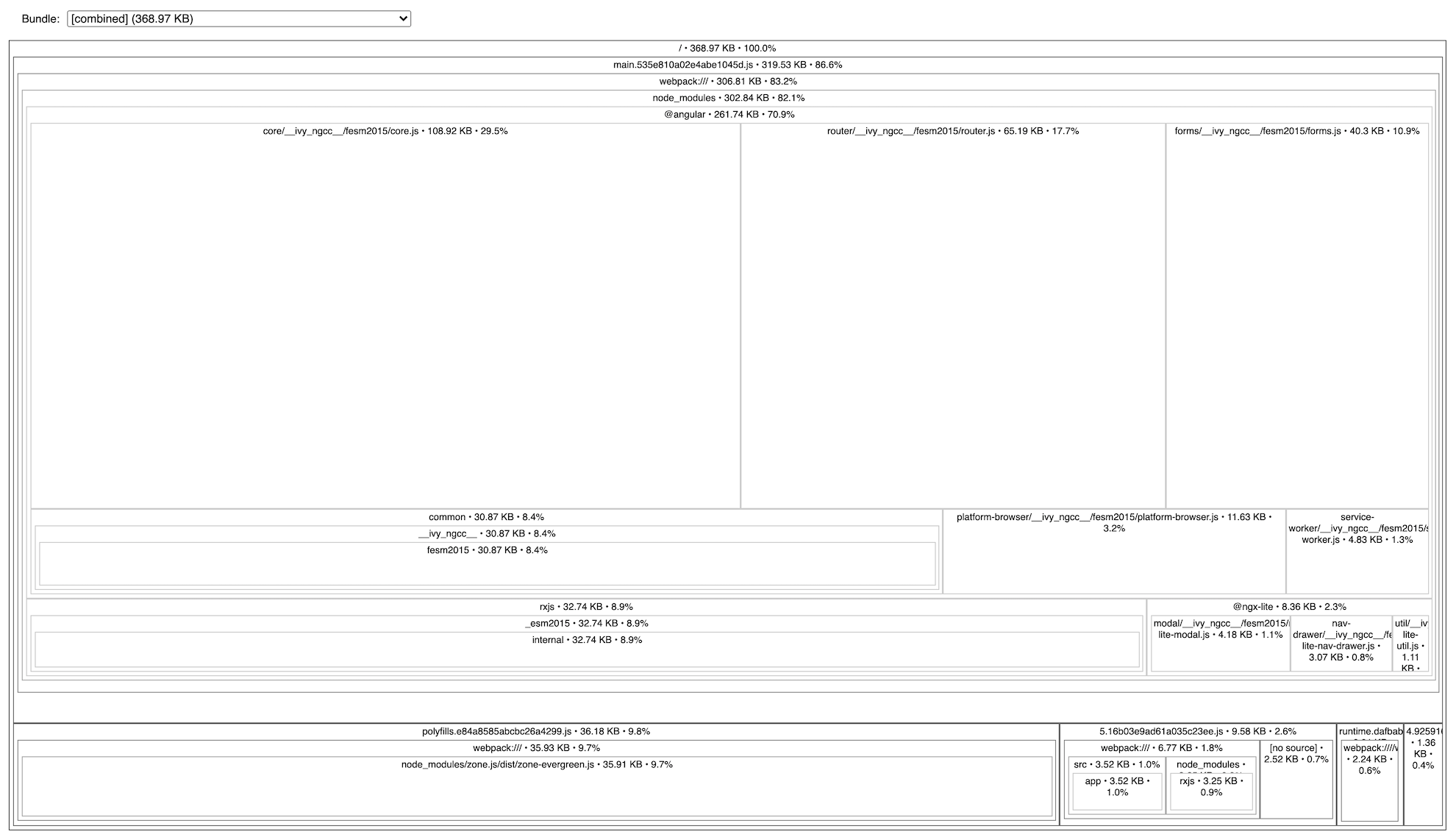 Measure Angular Performance with Source Map Explorer