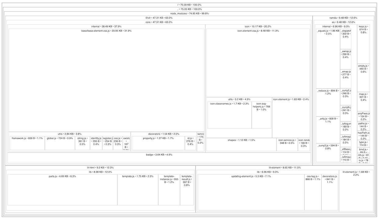 Snapshot of final bundle output with Clarity Core and RollupJS