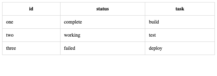 Creating Dynamic Tables in Angular