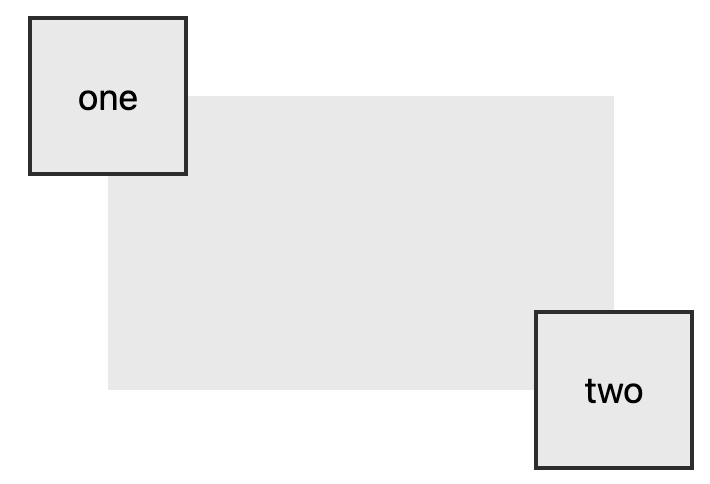 Basic Flow Chart - Step 1